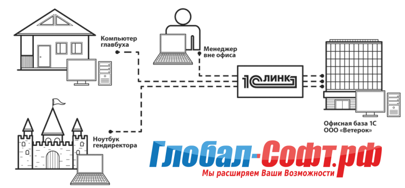 Сервис 1С ЛИНК подключить в Краснодаре