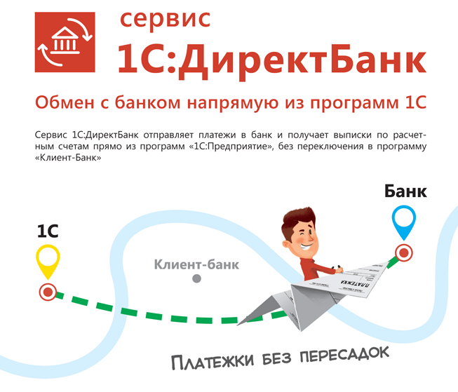 1С Директ банк - заказать в Глобал Софт