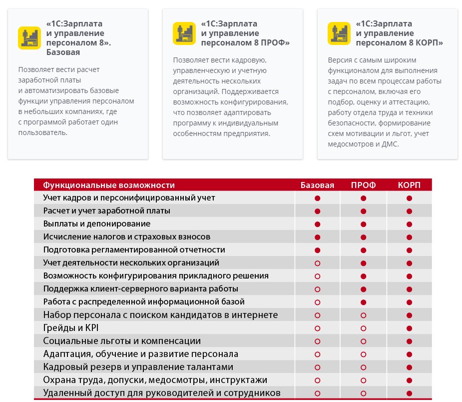 Версии ЗУП купить Краснодаре Глобал -Софт