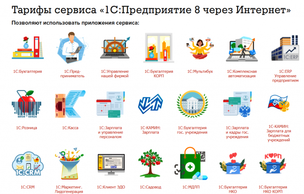 Программы "1С", в которых реализован сервис "1С:Предприятие 8 через Интернет" 