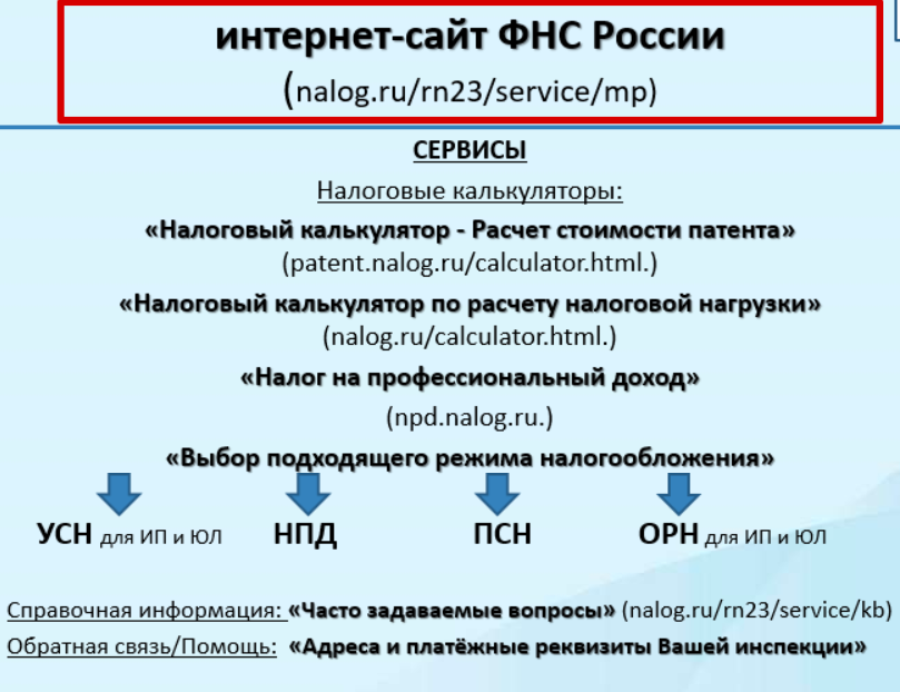 калькуляторы СНО