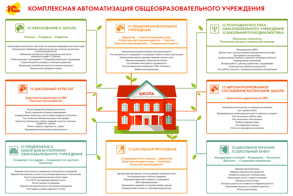 Комплексная автоматизация школ - Глобал-Софт ЦКО