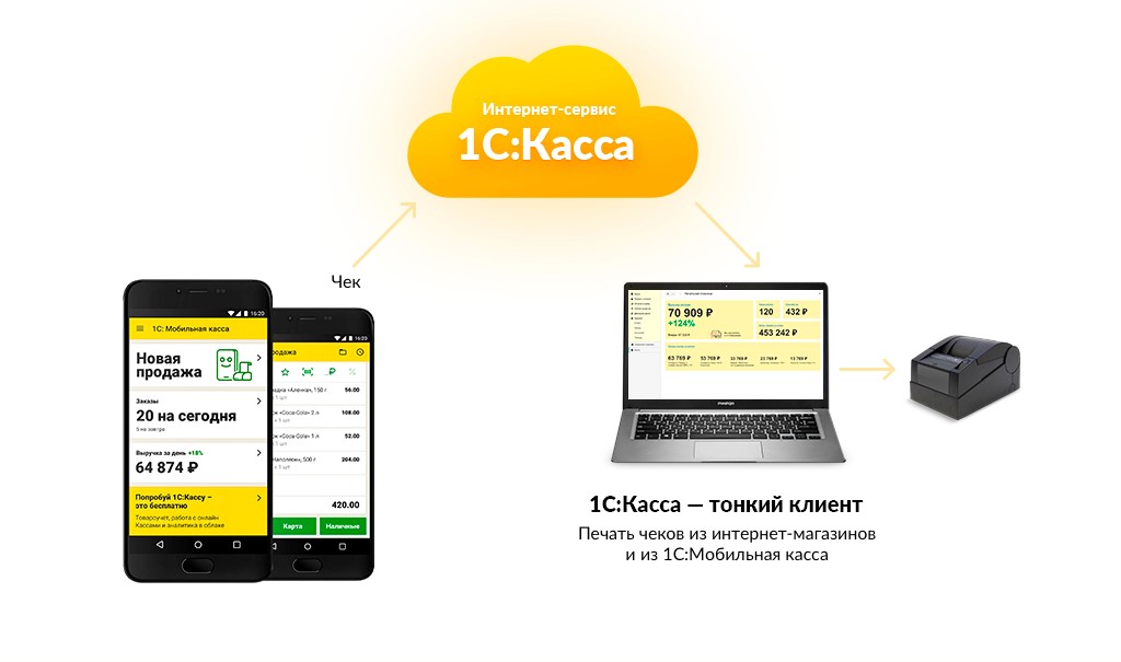 «1С:Мобильная касса»