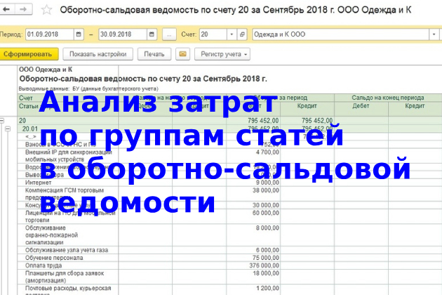 Анализ затрат по группам статей в Оборотно-сальдовой ведомости